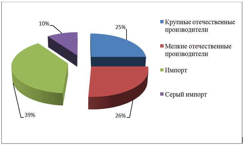 doley-otdelnykh-proizvoditeley-na-mebelnom-rynke-ukrainy2.png