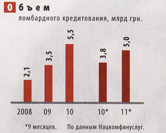 rynke-lombardov4.jpg