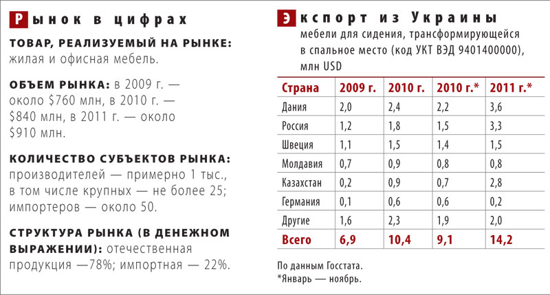 doley-otdelnykh-proizvoditeley-na-mebelnom-rynke-ukrainy3.jpg