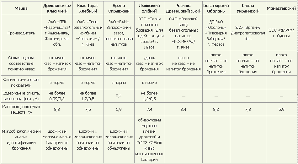 obzor-rynka-kvasa.png