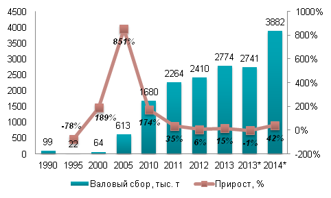 04.02_табл_соя.png