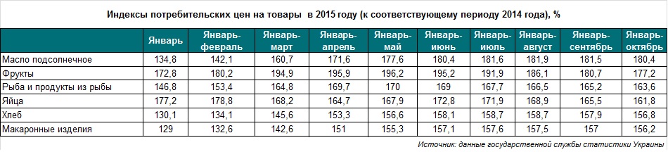 Индекс потреб. цен на товары.jpg