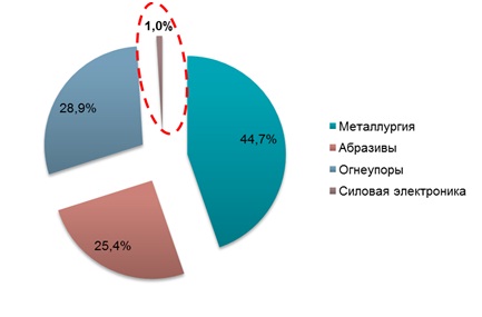 kremnii 2012.jpg