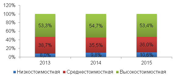 03_03_таб2_аптеки.png