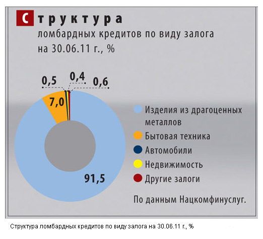 rynke-lombardov3.jpg