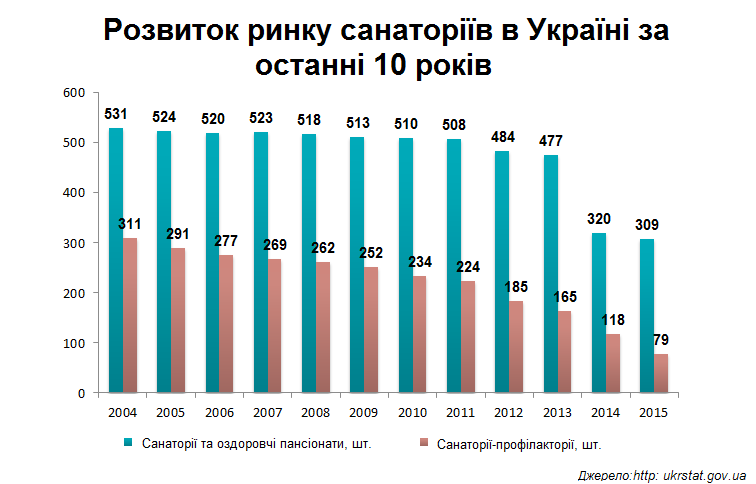 sanatorium ukr.png