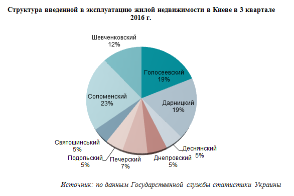 jilaya nedvijimost.png