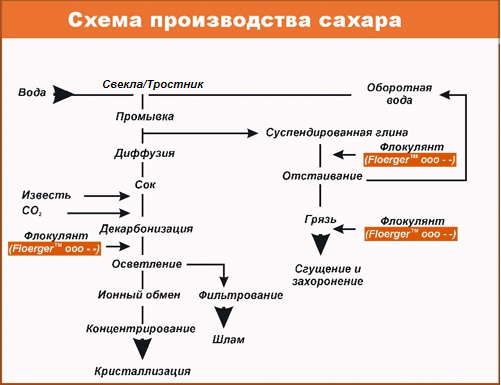 razrushenie-sakharnoy-promyshlennosti-ukrainy.png