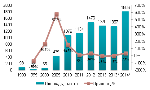 04_02_табл_соя.png