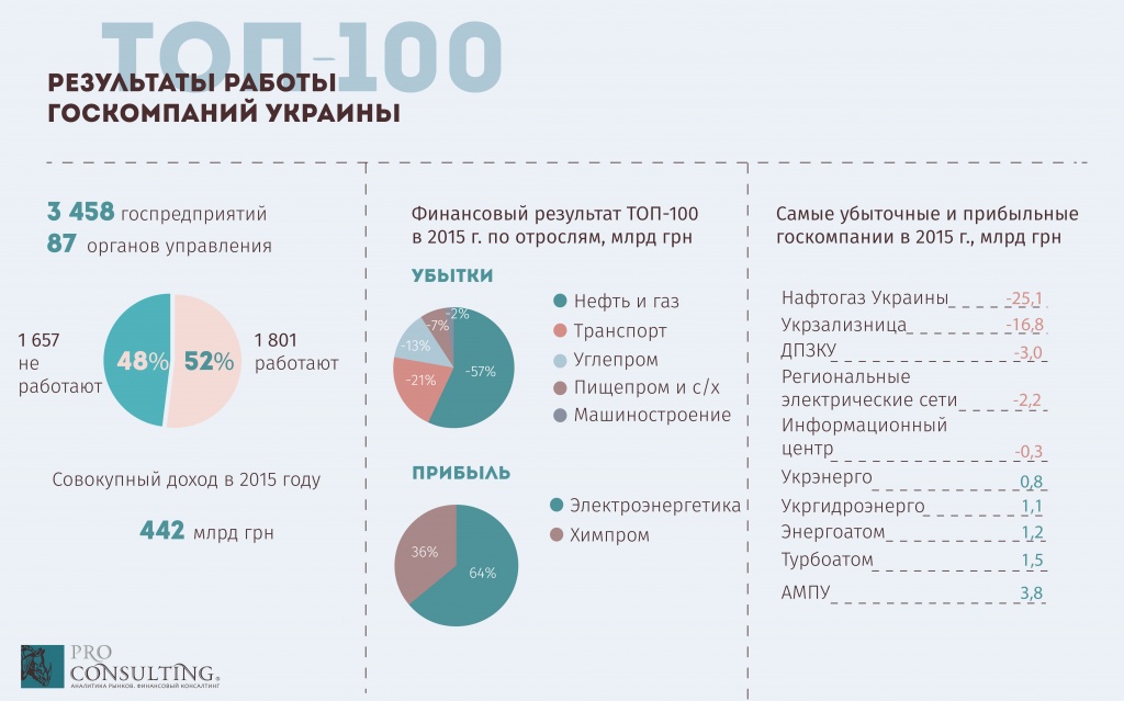 инфографика_ 22.07_топ100.jpg