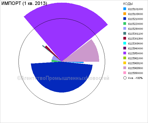 razrushenie-sakharnoy-promyshlennosti-ukrainy3.png