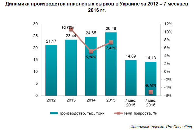 Плавленые сырки октябрь 2016.png