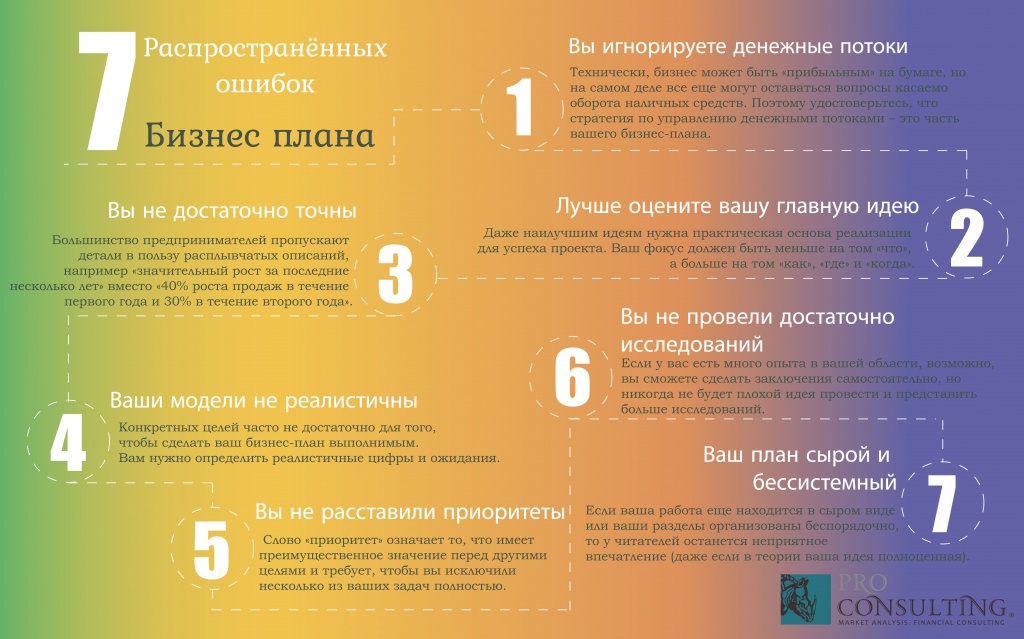 7rules BPрус.jpg