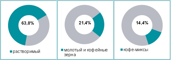 Кофе_бизнес-план.jpg