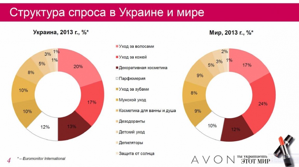 kosmeticheskiy-rynok-ukrainy-itogi4.jpg