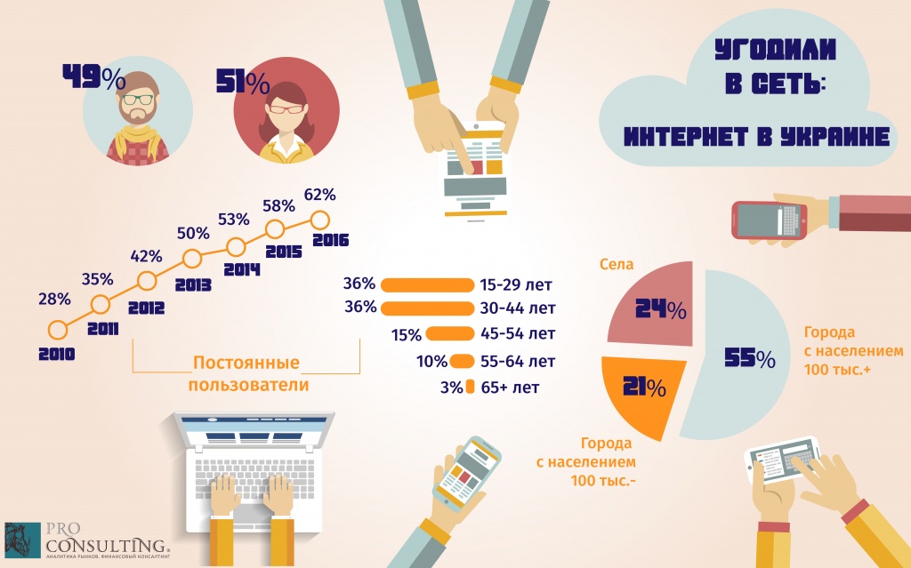 инфографика_интернет.jpg