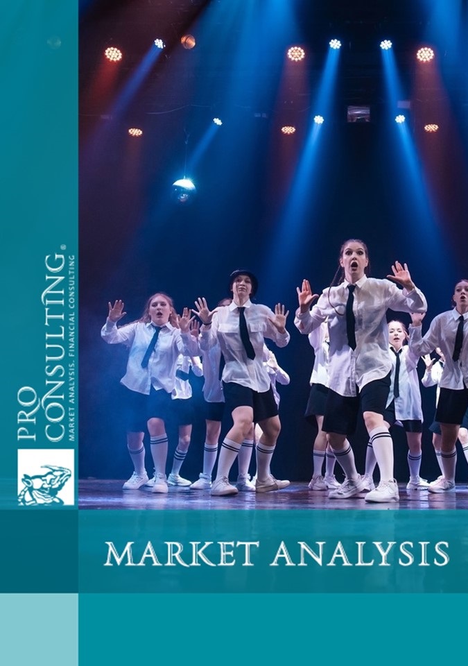 Market reserach report on dance schools in Kyiv. 2023 year